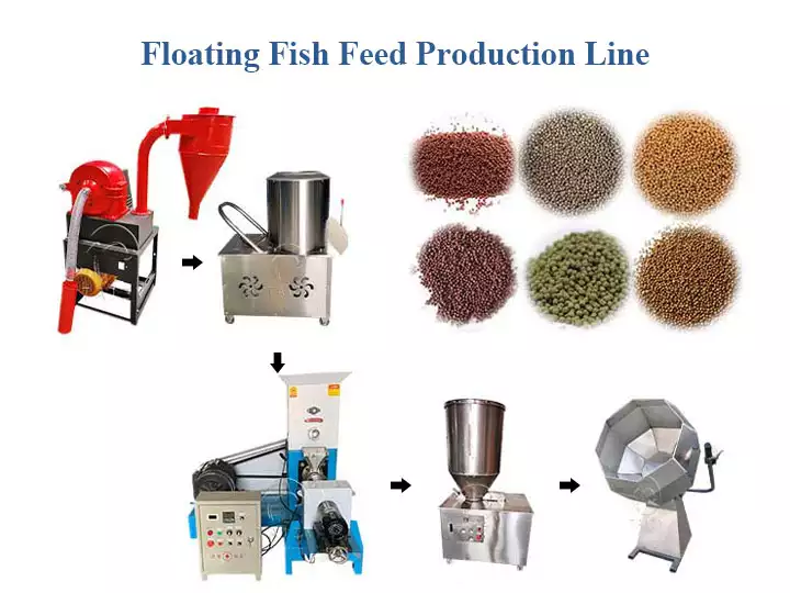 Floating fish feed production line-fish feed production machine