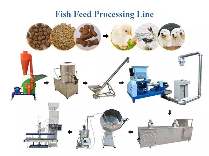 Large fish feed processing line for feed pellets making